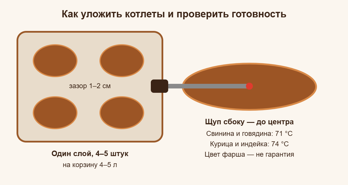 Как уложить котлеты в корзину аэрогриля и проверить готовность термощупом сбоку