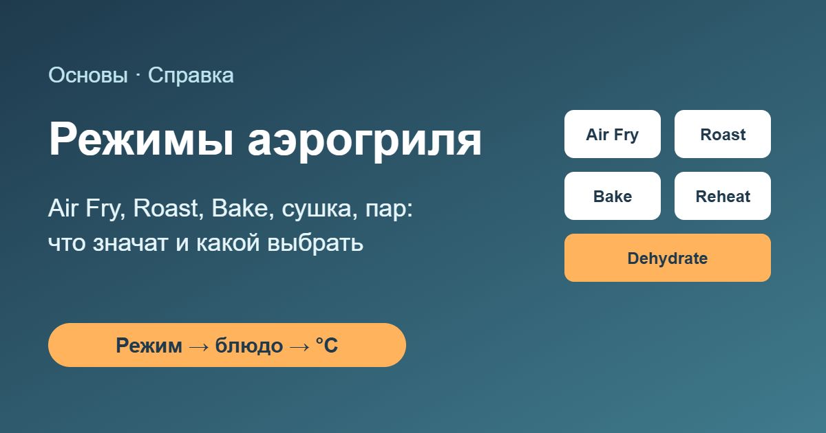 Режимы аэрогриля: Air Fry, Roast, Bake, Reheat, Dehydrate — обложка