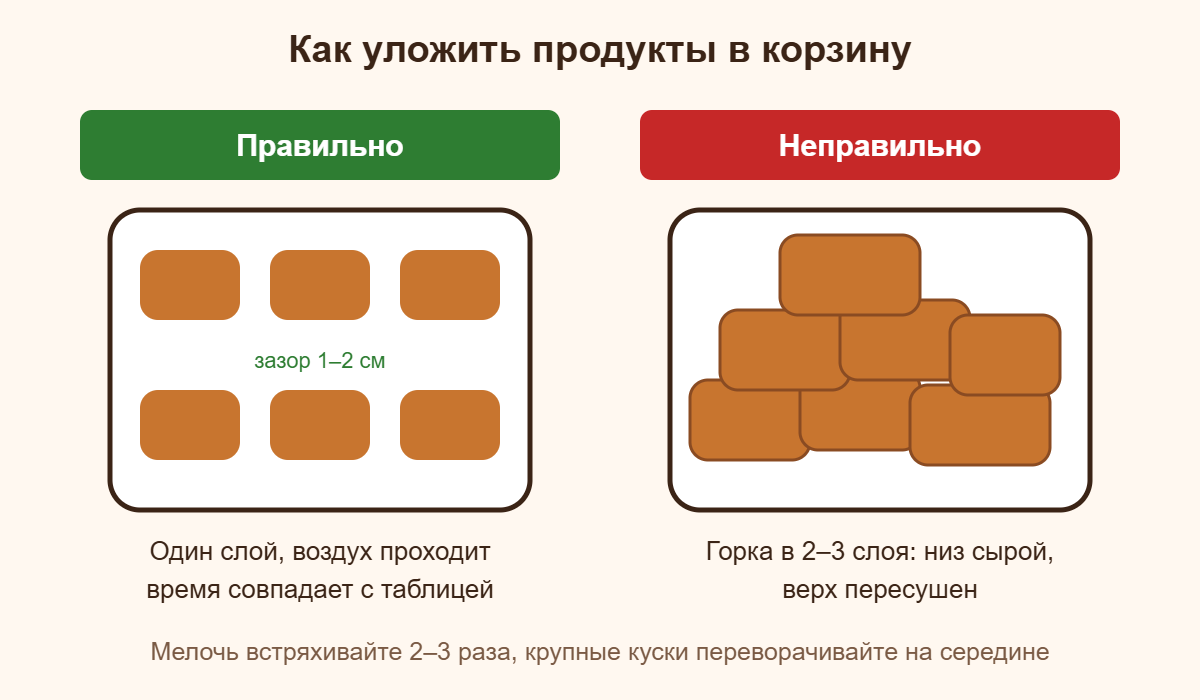 Как уложить продукты в корзину аэрогриля: в один слой с зазором, а не горкой