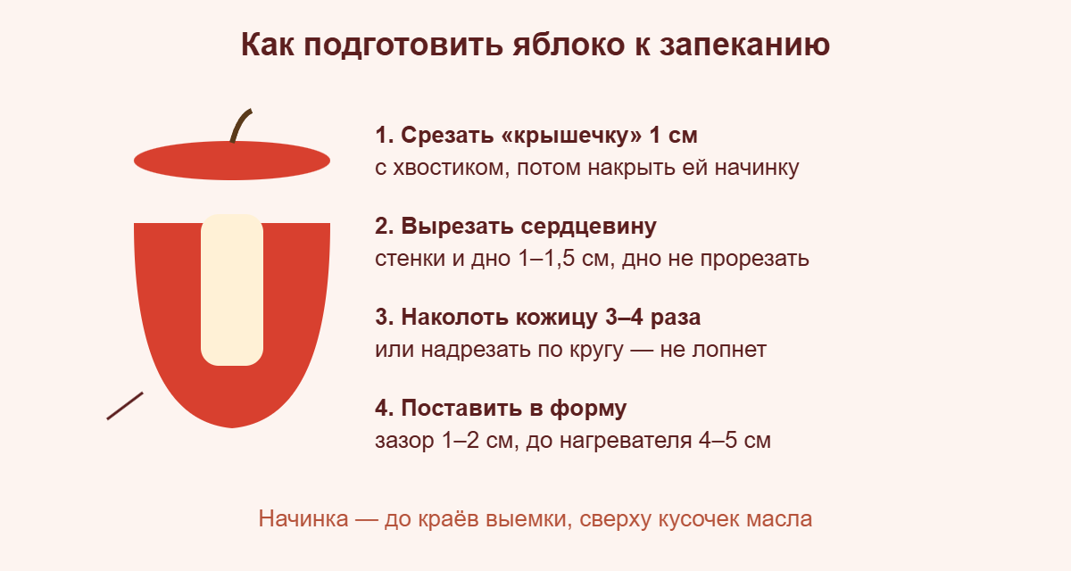 Схема: как подготовить яблоко к запеканию — крышечка, сердцевина без прорезанного дна, проколы кожицы